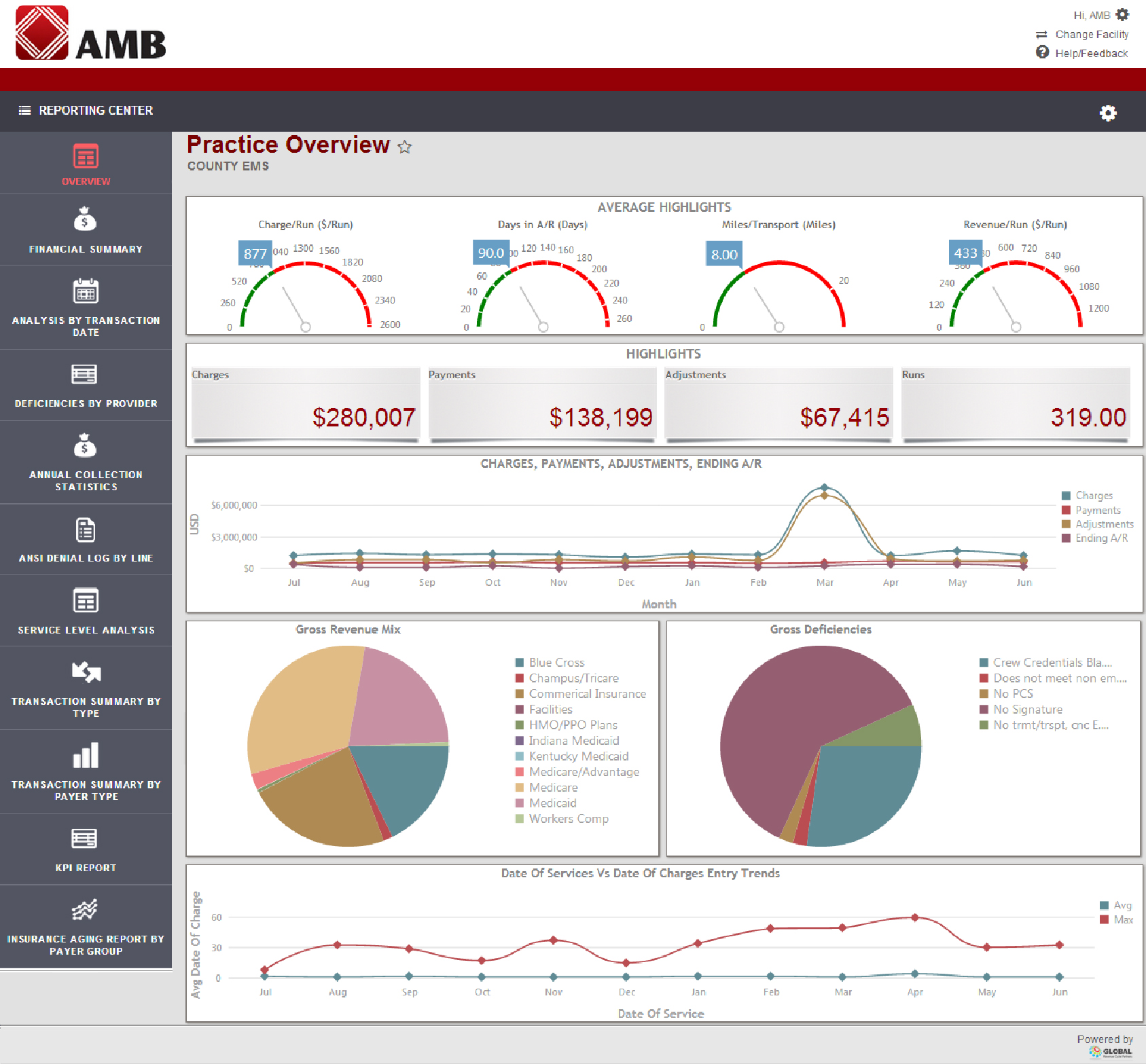 AMB Dashboard